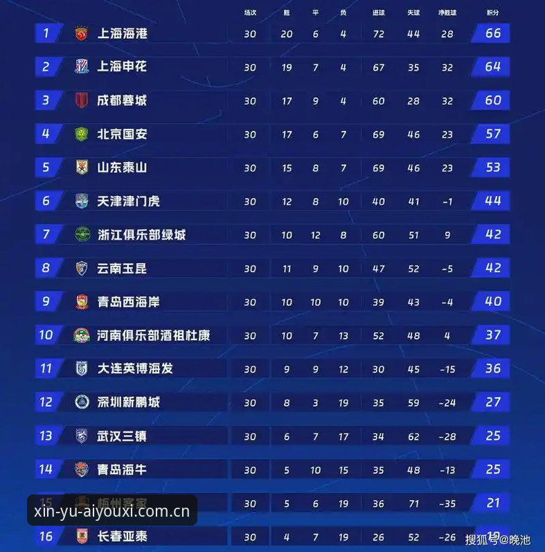 赛程数据看心情 vs 看官方中国站？一个体育迷的清醒选择